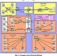 Image result for 3GPP LTE Network Diagram