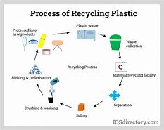 Image result for Cycle Parts Made by Plastic