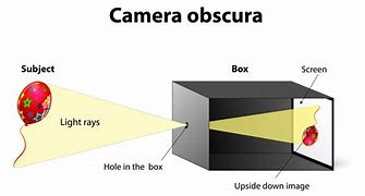 Image result for Lumia Camera Obscura