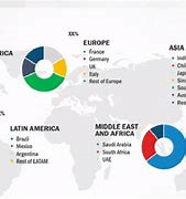 Image result for Market Share Samsung Galaxy S