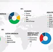 Image result for Market Share Graphic