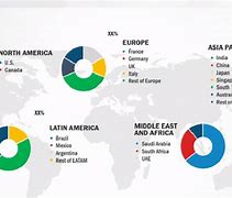 Image result for Market Share Data