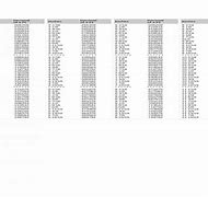 Image result for Feet to Decimal Chart