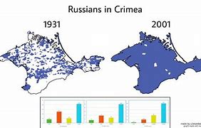Image result for Crimea Railway Map