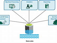 Image result for Microsoft Azure Data Lake