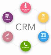 Image result for CRM Phone Integration