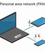 Image result for Advantage of Pan Personal Area Network