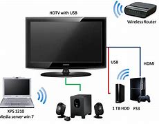 Image result for Troubleshooting Sharp AQUOS LCD TV