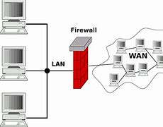 Image result for Lan Computer Network Diagram Firewall