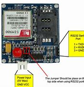 Image result for Example of a Sim Network Unlock Pin