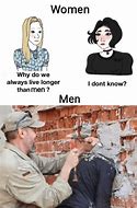 Image result for Those Are Men Meme