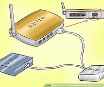 Image result for Netgear Mobile Hotspot