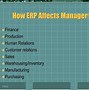 Image result for ERP Market Share