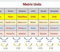Image result for Metric Drawing Scale Chart