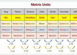 Image result for Ecamples of Length Units