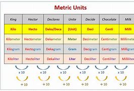 Image result for English Measuring Units