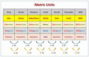 Image result for Metric Mass Units