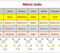 Image result for Millimeters to Meters