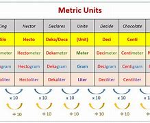 Image result for 5 Meters to Centimeter