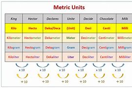 Image result for Metric System Clip Art