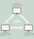 Image result for Local Area Network Lan Example