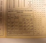 Image result for Imperial System Conversion Chart