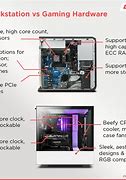 Image result for Gaming PC Meaning