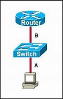 Image result for Troubleshooting Your Cable TV
