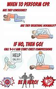 Image result for Whn to Stop CPR