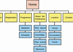 Image result for Web Layout Diagram