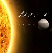 Image result for All About the Solar System