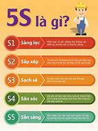 Image result for 5S Tle Poster