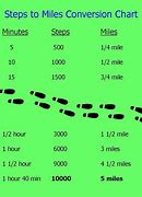 Image result for How Long Is 12 Miles