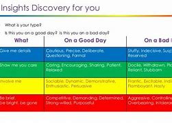 Image result for Disc Assessment Colors