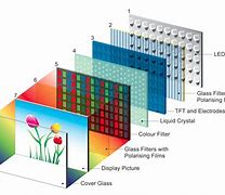 Image result for Pressed LCD-screen