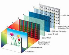 Image result for LCD-screen Structure