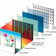 Image result for LCD TV Screen Panel