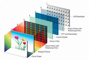 Image result for Parts of LCD