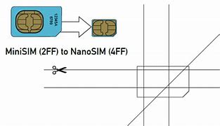 Image result for 2G Sim Card