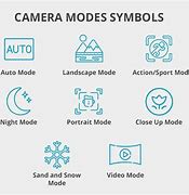 Image result for iPhone Pro Max Camera Symbols