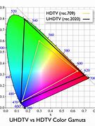 Image result for 2020 Color Palette Trends