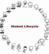 Image result for Funny Quotes About Students
