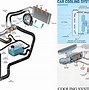 Image result for Auto Cooling System
