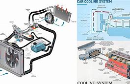 Image result for Auto Cooling System