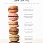 Image result for Types of Macarons