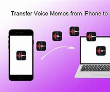 Image result for Voice Memo Computer