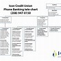 Image result for Free Icons Credit Union