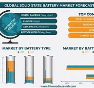 Image result for Global Battery Market