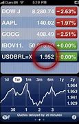 Image result for iPhone Stock Charts