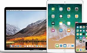 Image result for Restore iPhone From PC